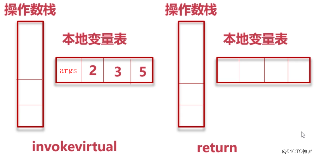 JAVA 低代码管理系统_java_10