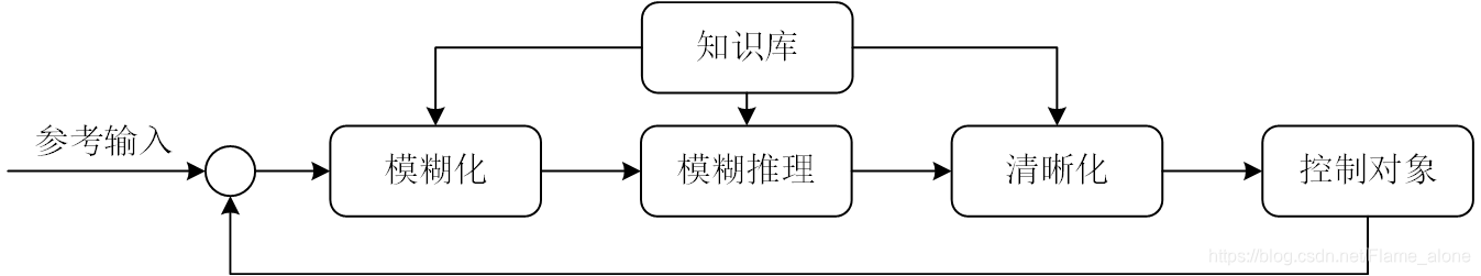 DMCNN图像去模糊代码_DMCNN图像去模糊代码