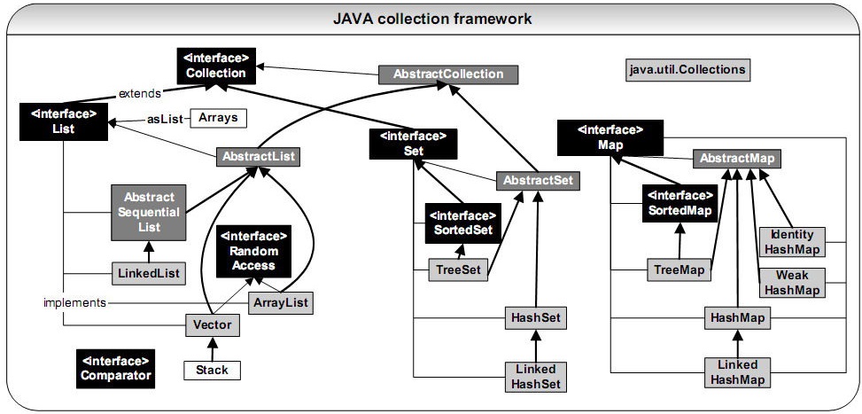 java 集合 拼接_泛型