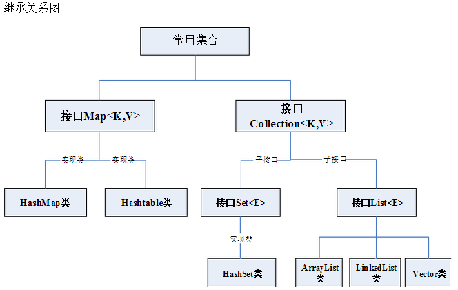 java 集合 拼接_List_02