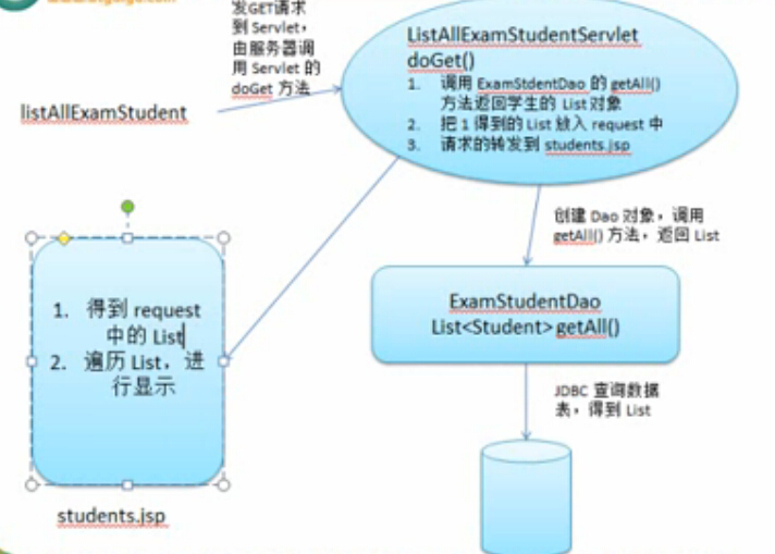 java 根据url 重定向到controller_MVC