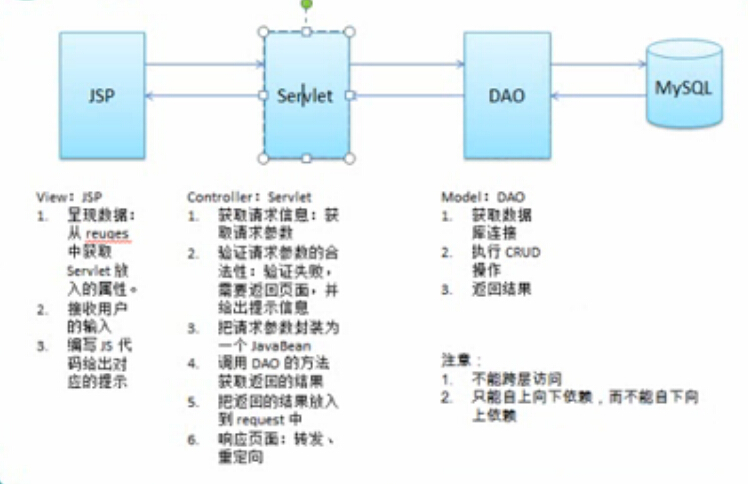 java 根据url 重定向到controller_MVC_03