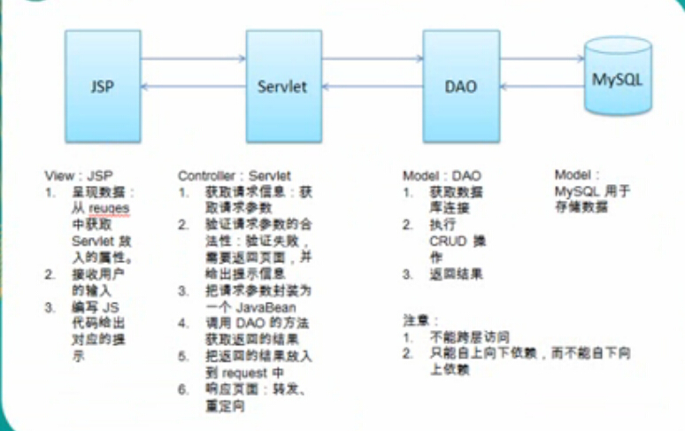 java 根据url 重定向到controller_MVC_04