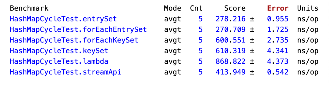 java for 集合 null_Java