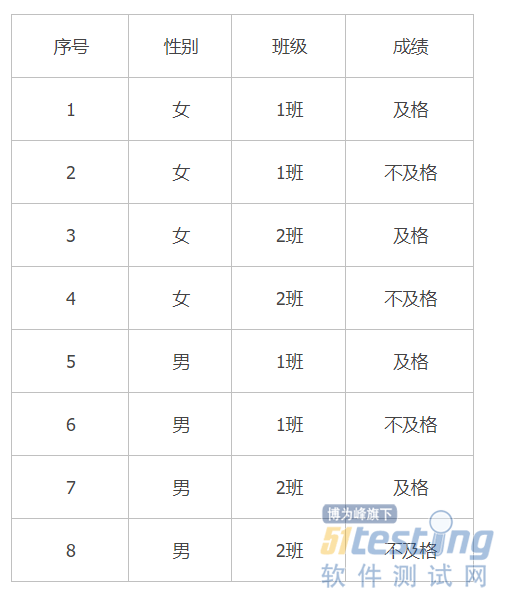 测试用例管理平台产品架构_等价类_03