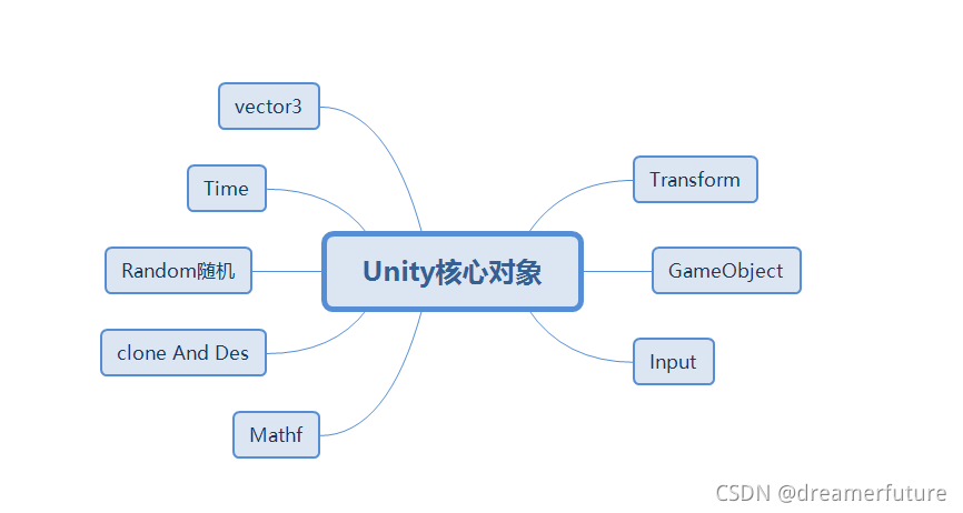 unity 图片水平翻转_ide