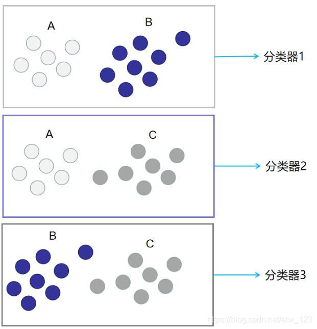 uio和vfio的区别_机器学习_04