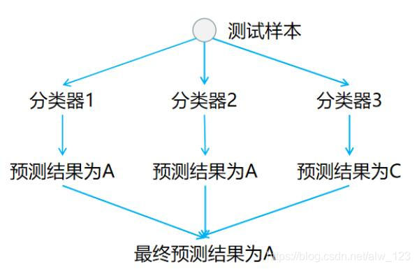 uio和vfio的区别_OvR_05