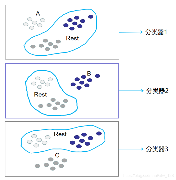 uio和vfio的区别_机器学习_08