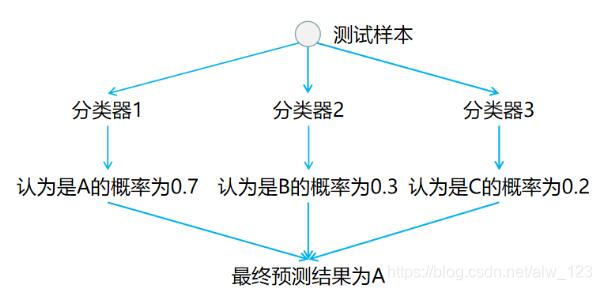 uio和vfio的区别_OvO_09