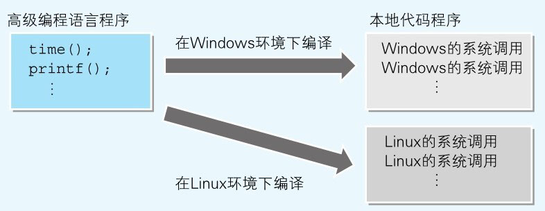 python模块调用_编程语言