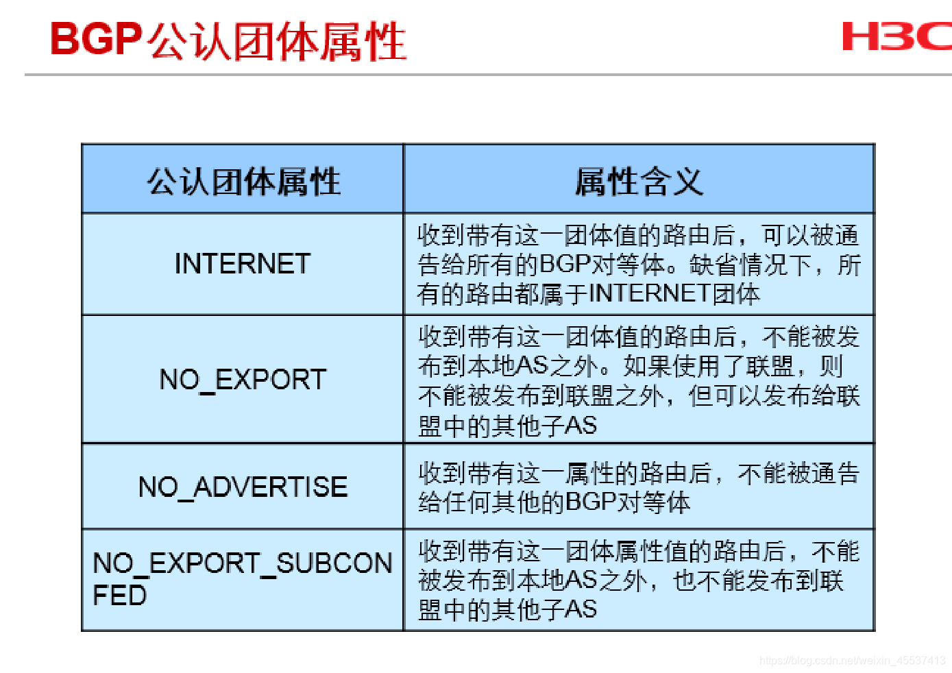 ebgp为什么本配置多跳_运维