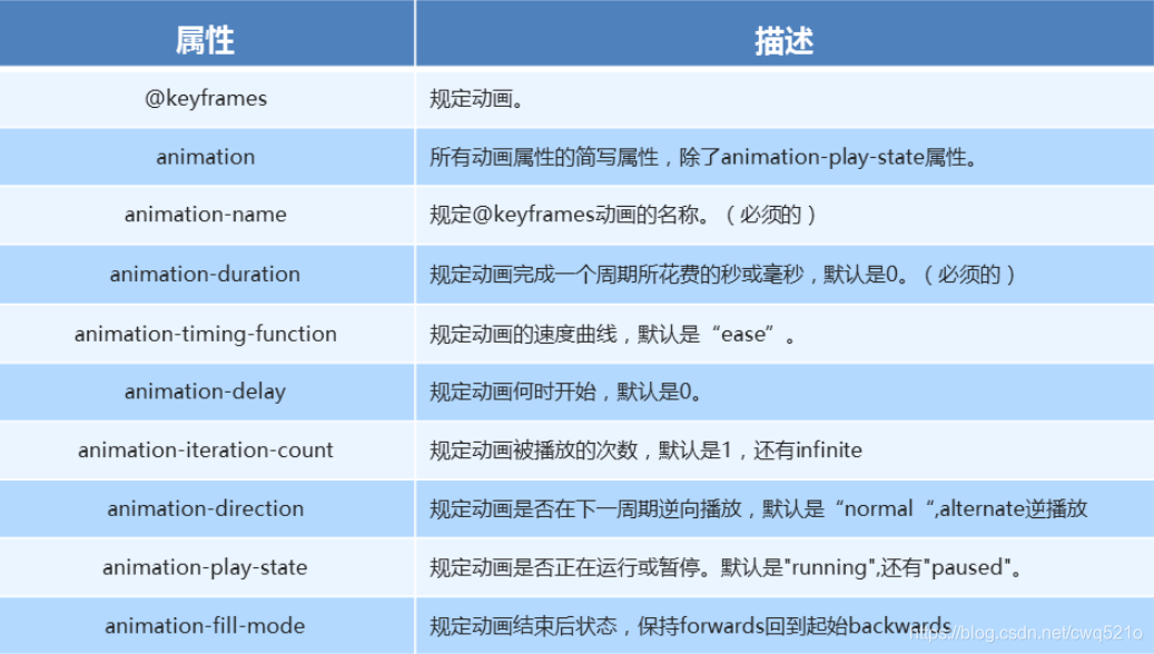 android手机h5页面添加到主屏幕_html5_14