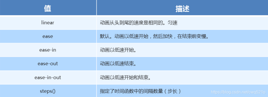 android手机h5页面添加到主屏幕_css_15