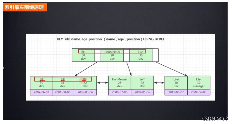 mysql 字符串数组 使用索引查询_mysql 字符串数组 使用索引查询