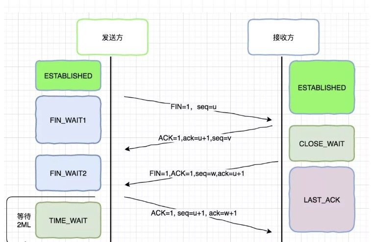 android 客户端断开TCP连接_服务端_02