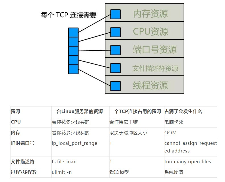 android 客户端断开TCP连接_客户端_07