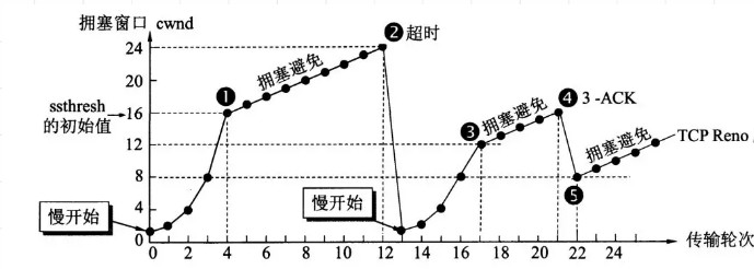 android 客户端断开TCP连接_android 客户端断开TCP连接_09