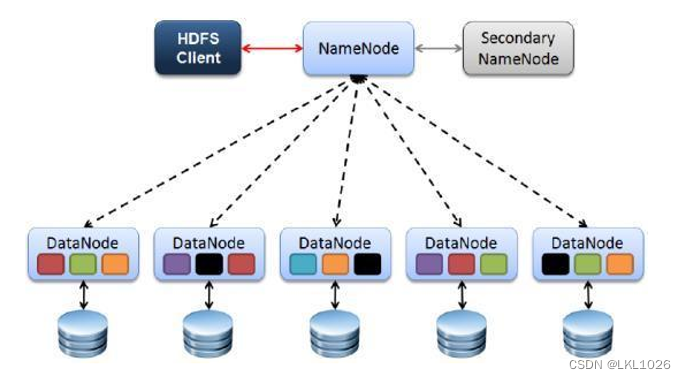 Python 读取hdfs 000000文件字节流解析_大数据_04