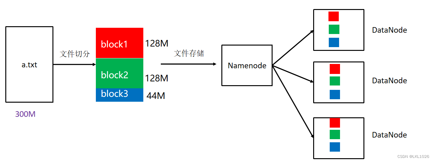 Python 读取hdfs 000000文件字节流解析_大数据_05