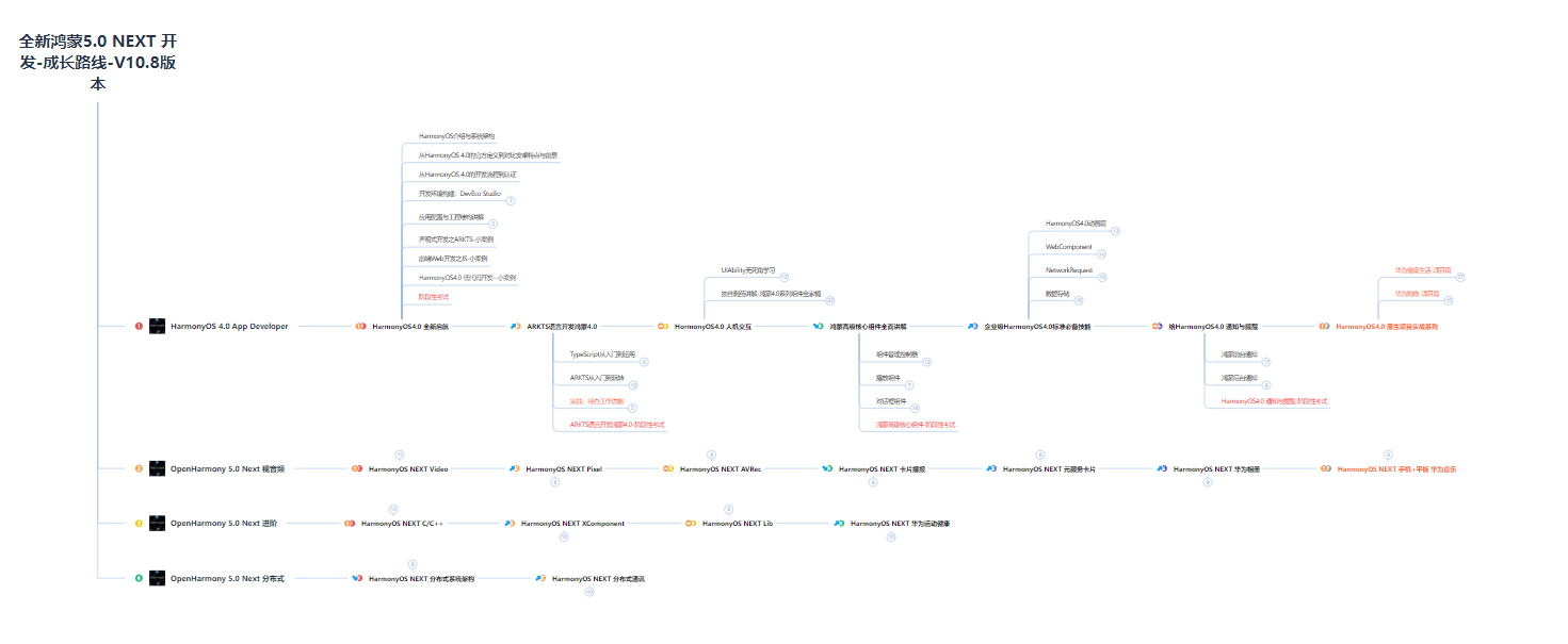 鸿蒙Next中从dataPreferences中获取boolean类型的值_Web_04