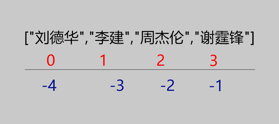 python怎么声明变量类型_字符串