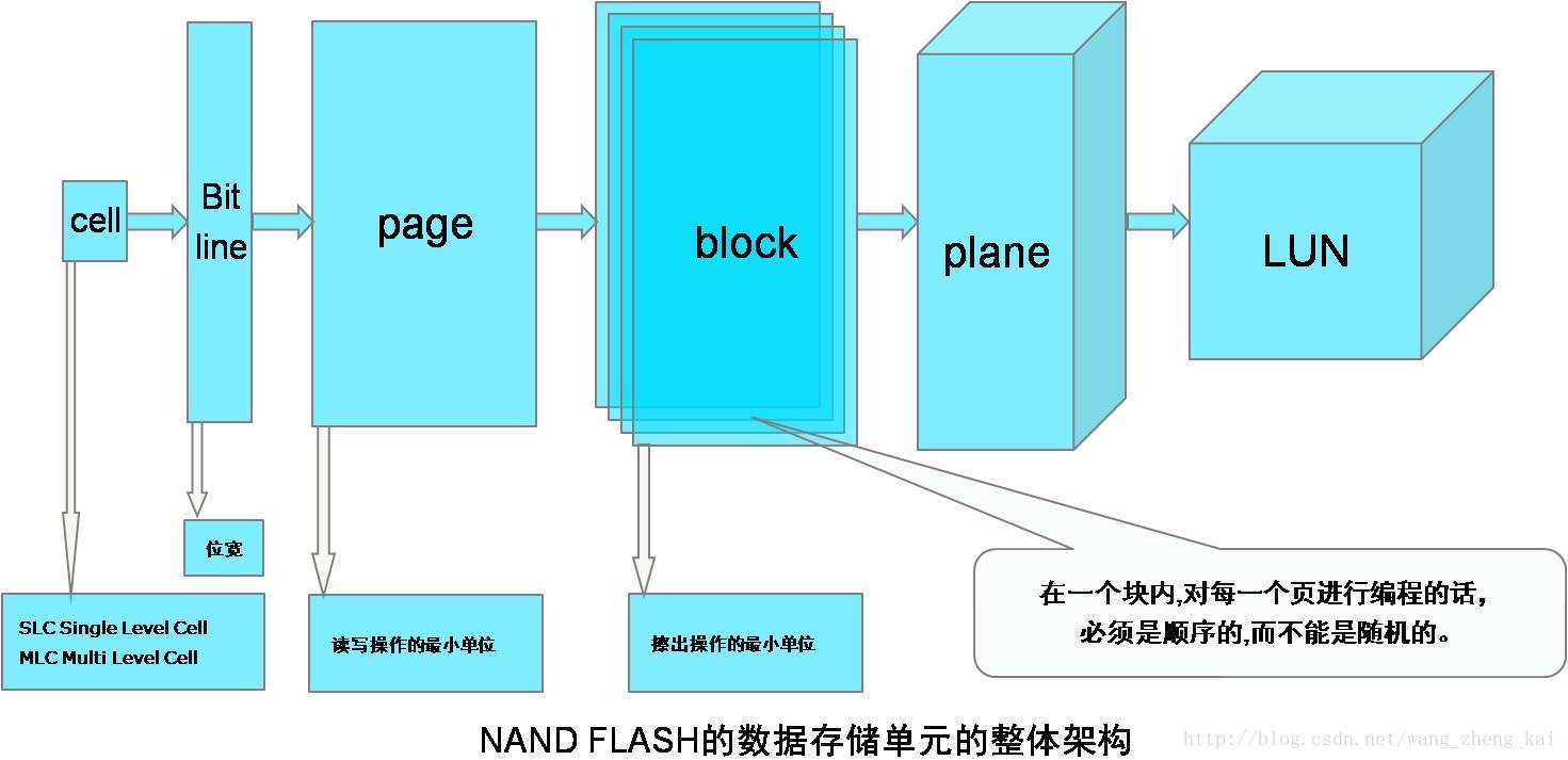 vin码校验Java代码_vin码校验Java代码