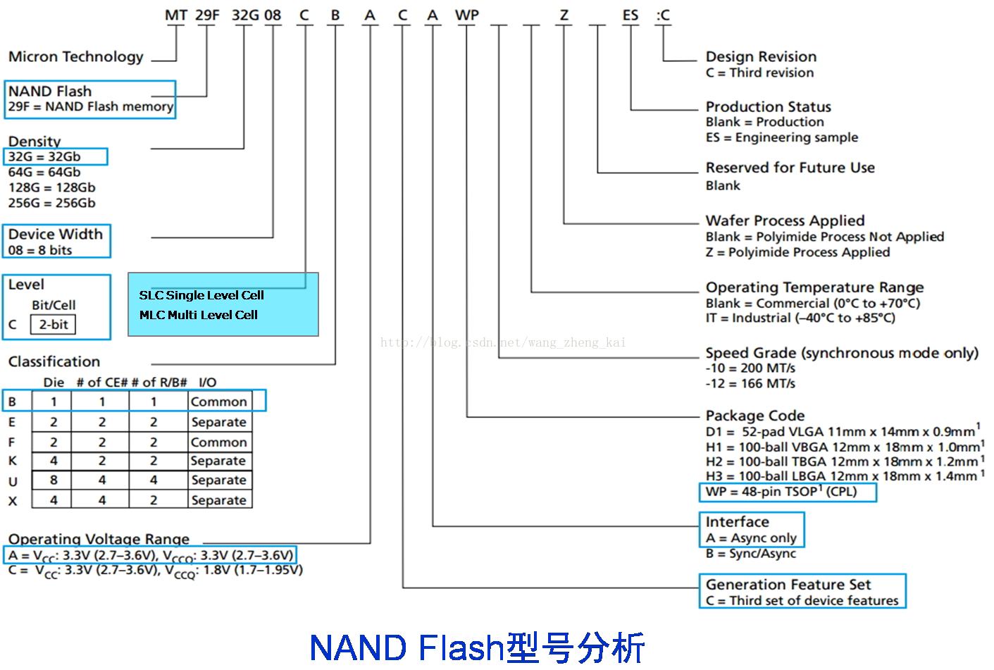 vin码校验Java代码_寄存器_02