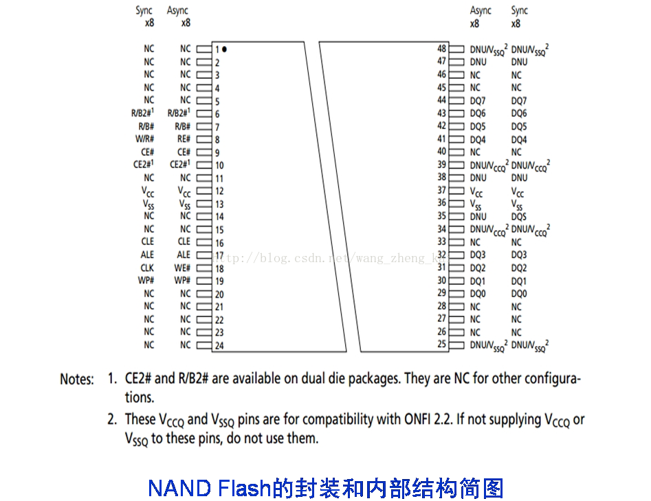 vin码校验Java代码_复用_03