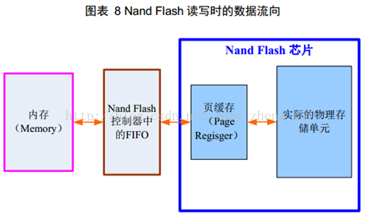 vin码校验Java代码_复用_06