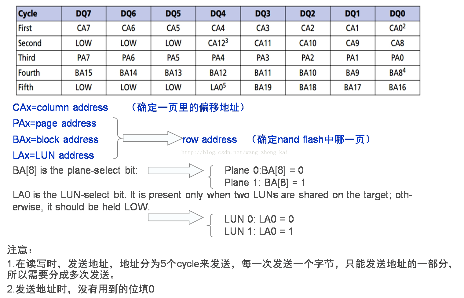 vin码校验Java代码_寄存器_10