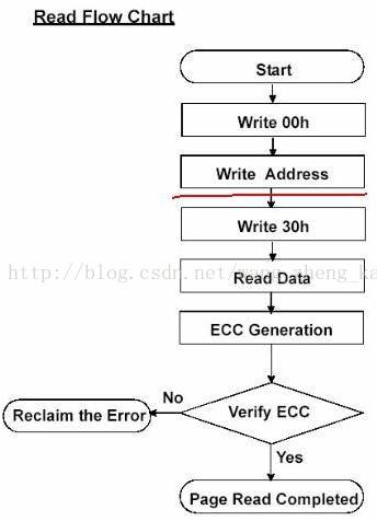 vin码校验Java代码_复用_11