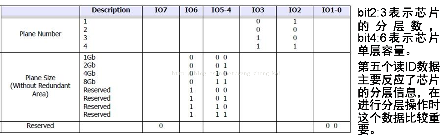 vin码校验Java代码_数据_14