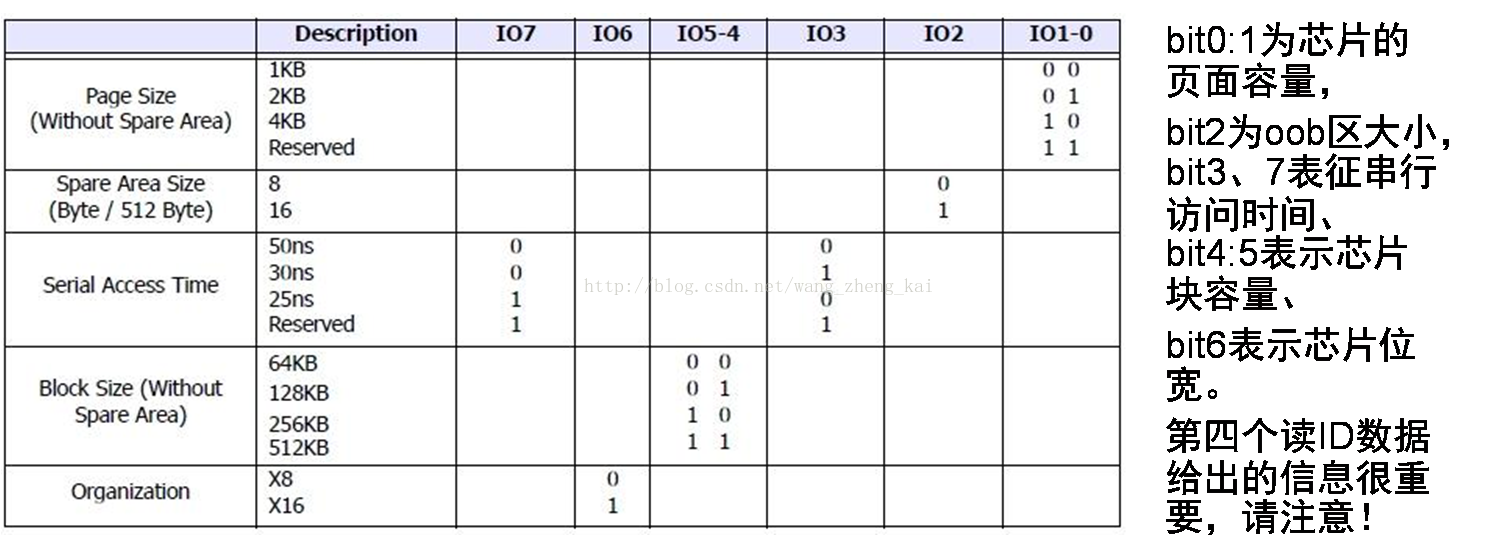 vin码校验Java代码_数据_15