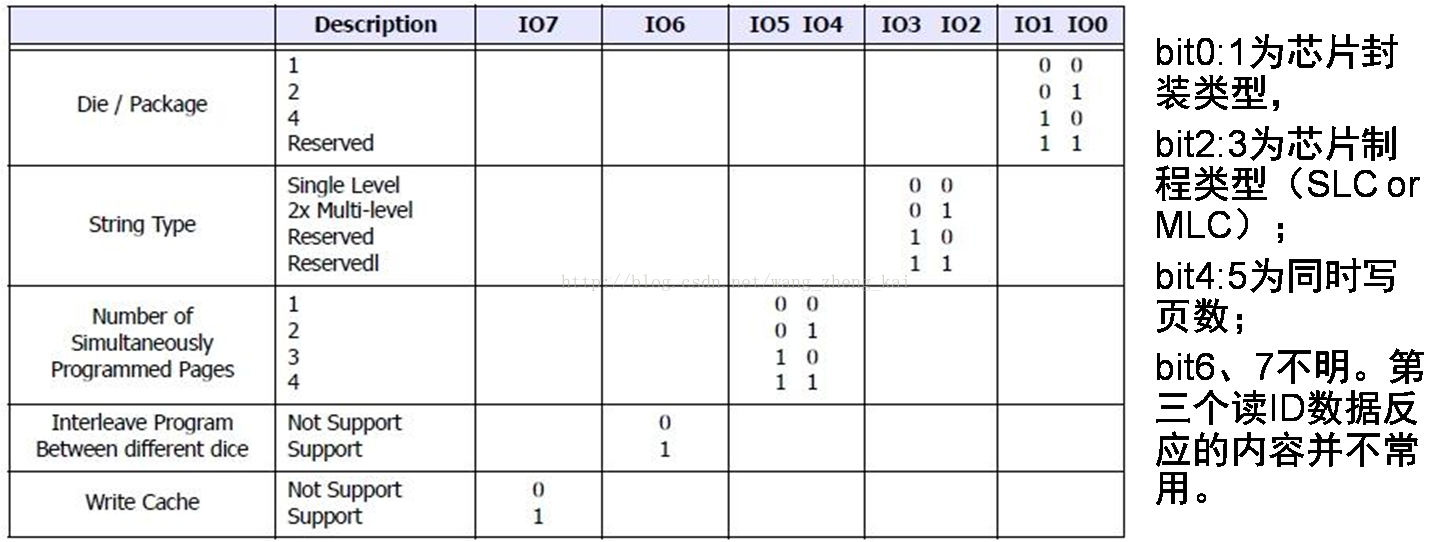 vin码校验Java代码_vin码校验Java代码_16