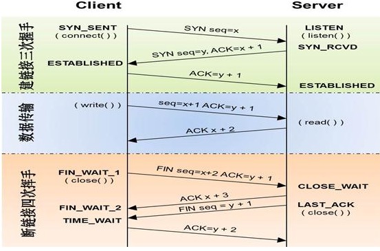 socke python传输mp3_网络_06