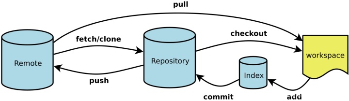 add gitlab account 啥意思_git 获取最新代码_02