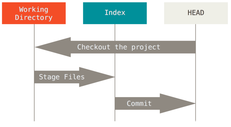 add gitlab account 啥意思_git 获取远程分支_04