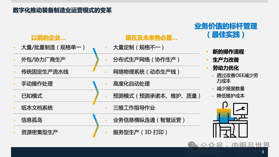 装备集团企业数字化转型SAP数字化项目规划方案(附下载)_架构师_03