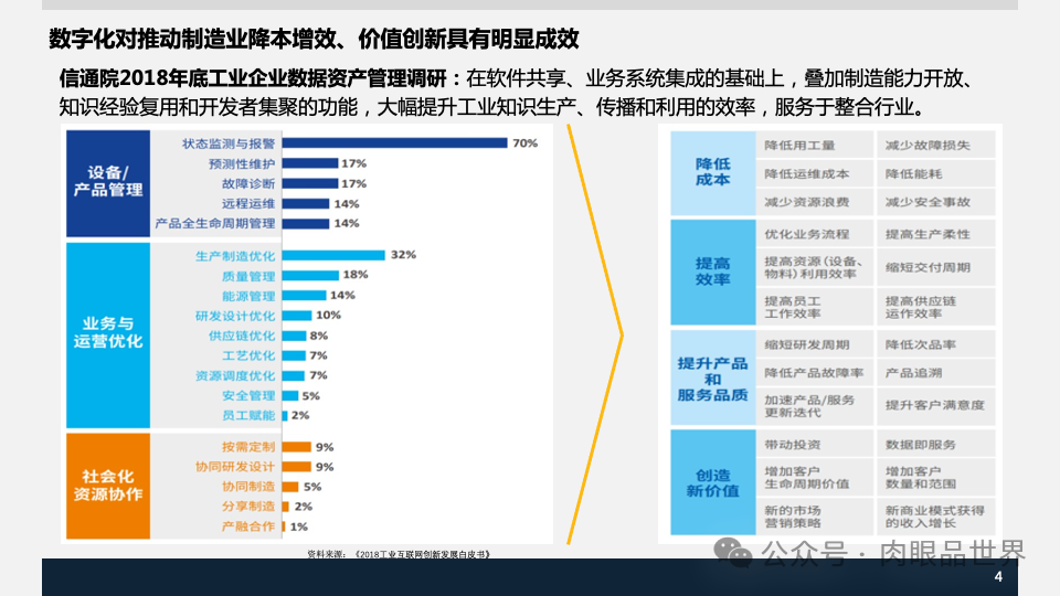 装备集团企业数字化转型SAP数字化项目规划方案(附下载)_大数据_04