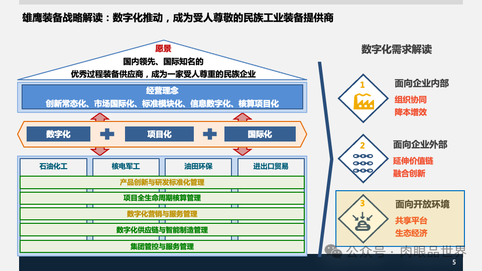 装备集团企业数字化转型SAP数字化项目规划方案(附下载)_人工智能_05