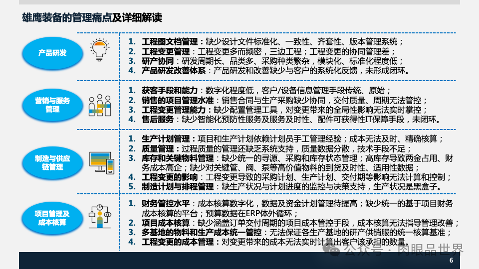 装备集团企业数字化转型SAP数字化项目规划方案(附下载)_大数据_06