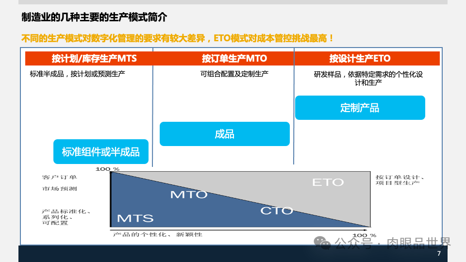 装备集团企业数字化转型SAP数字化项目规划方案(附下载)_架构师_07