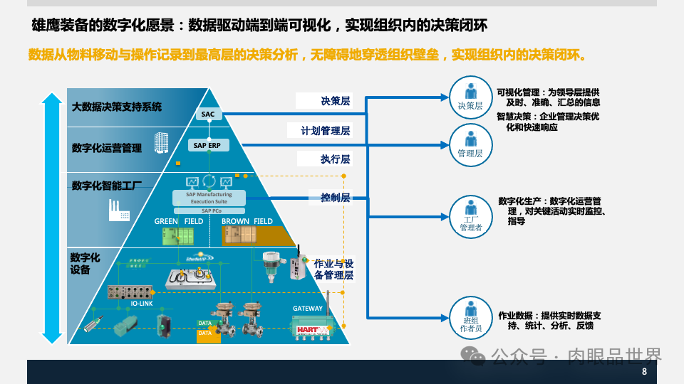 装备集团企业数字化转型SAP数字化项目规划方案(附下载)_大数据_08