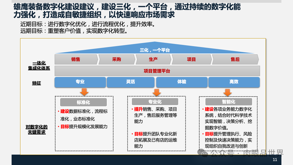 装备集团企业数字化转型SAP数字化项目规划方案(附下载)_解决方案_11