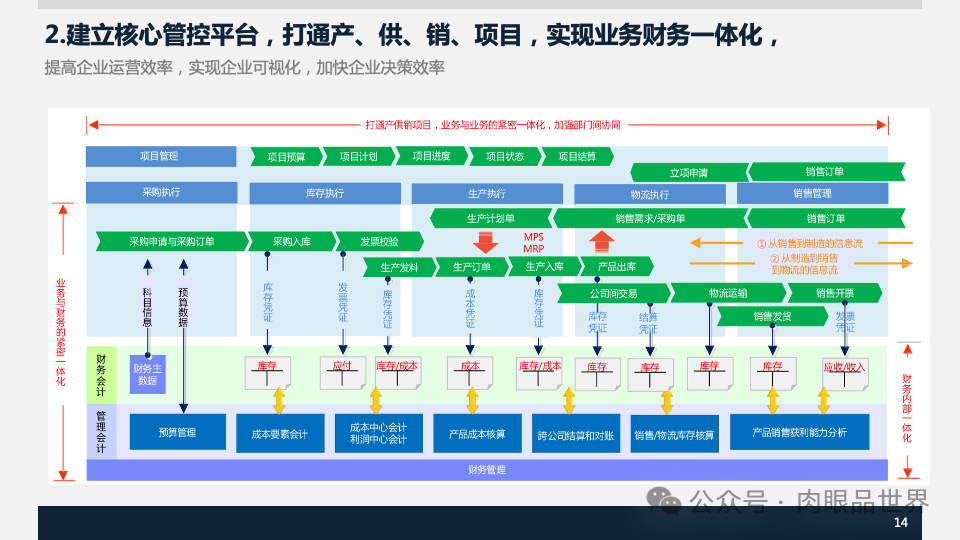 装备集团企业数字化转型SAP数字化项目规划方案(附下载)_大数据_14