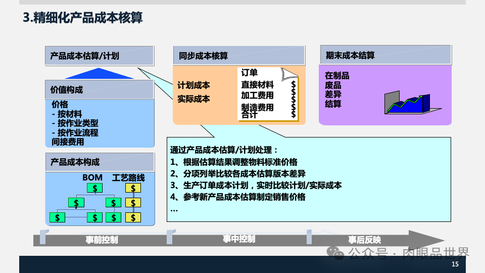 装备集团企业数字化转型SAP数字化项目规划方案(附下载)_解决方案_15