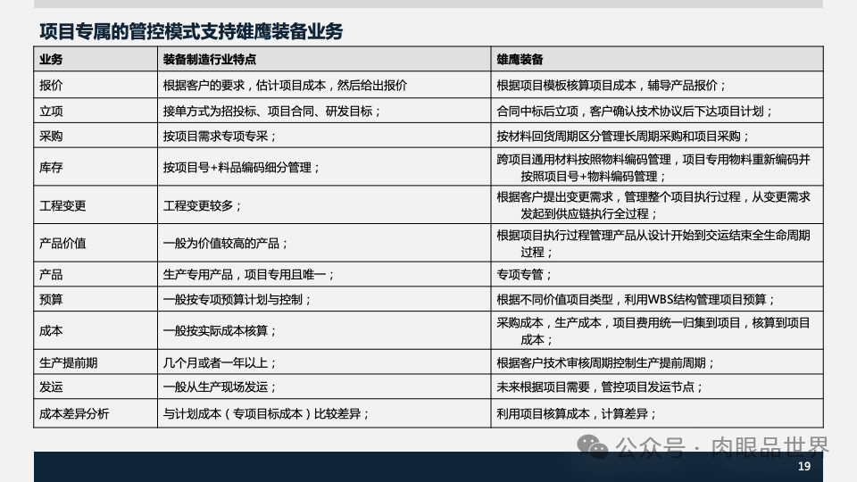 装备集团企业数字化转型SAP数字化项目规划方案(附下载)_大数据_19