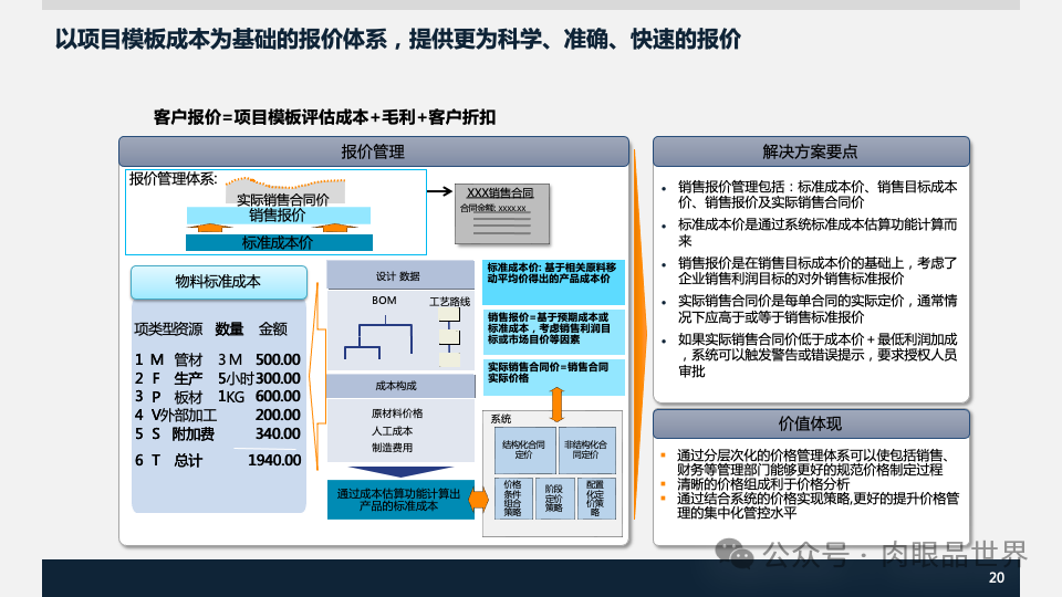 装备集团企业数字化转型SAP数字化项目规划方案(附下载)_解决方案_20