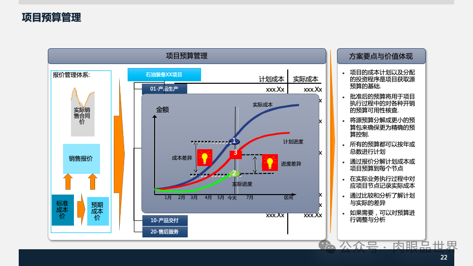 装备集团企业数字化转型SAP数字化项目规划方案(附下载)_解决方案_22